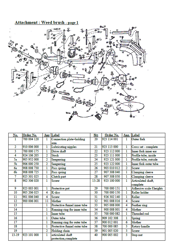 Recommended Spares Parts List | Reviewmotors.co